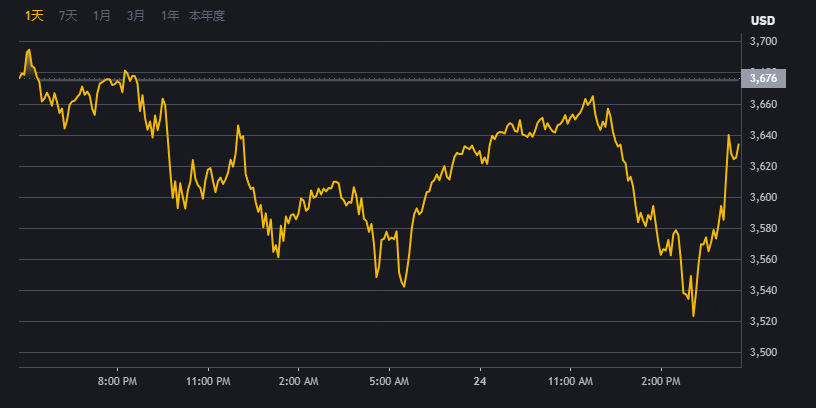 BINANCE]幣安交易平台界面